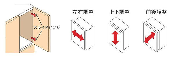 整理整頓しやすいシンプルな収納構造