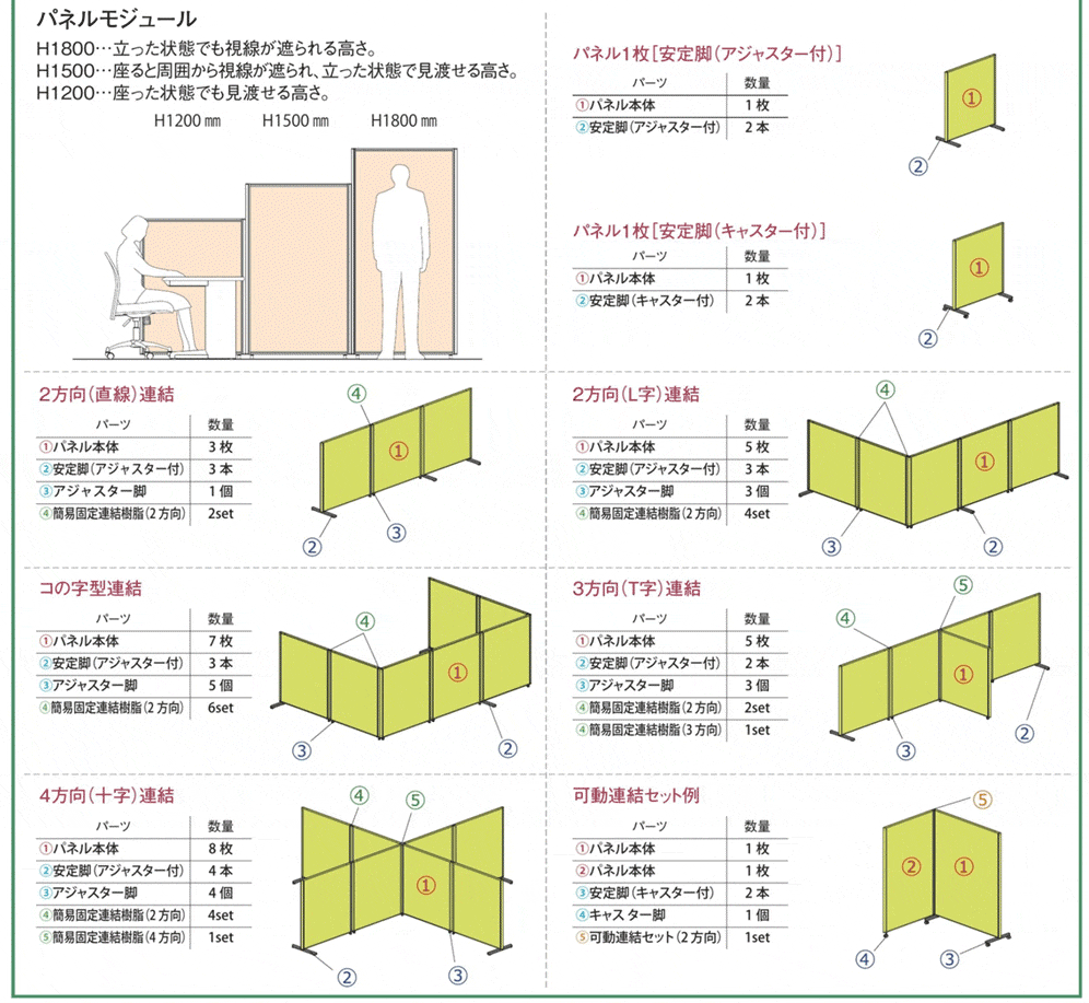 パーティション MPB 連結例