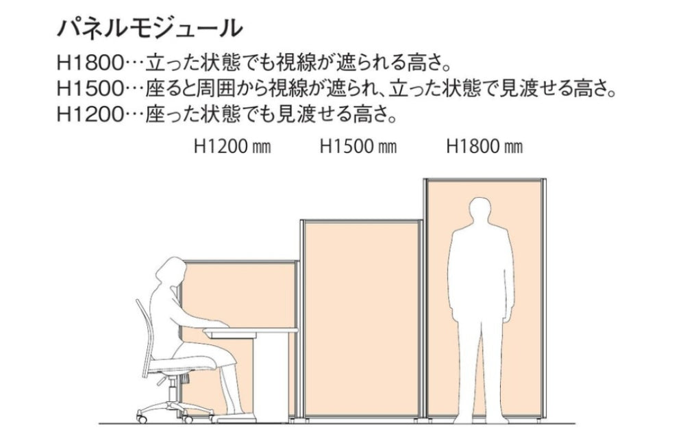 パーティション MPB サイズ