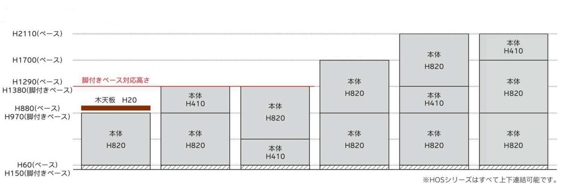 書庫の上下連結設置が分かる高さ参考図