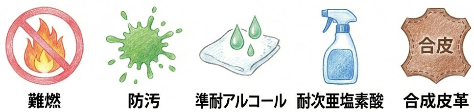 幼児プレイグラウンド マット 難燃 坊汚 準耐アルコール 耐次亜塩素酸 合成皮革