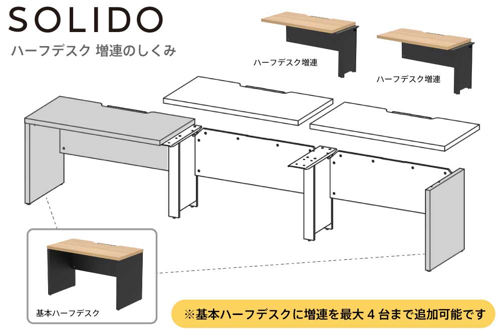 ハーフデスク　増連しくみ　追加可能